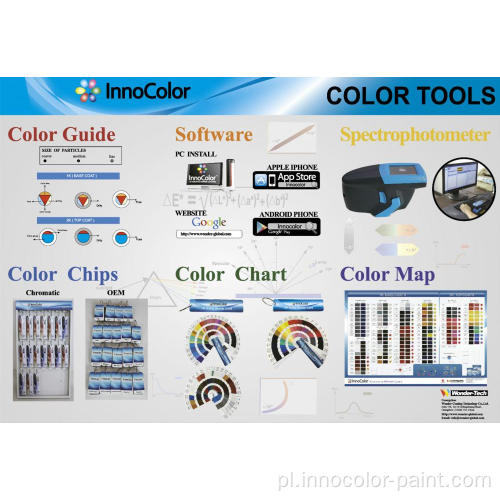 Kolorowe narzędzia do odczytu spektrofotometru do farby motoryzacyjnej
